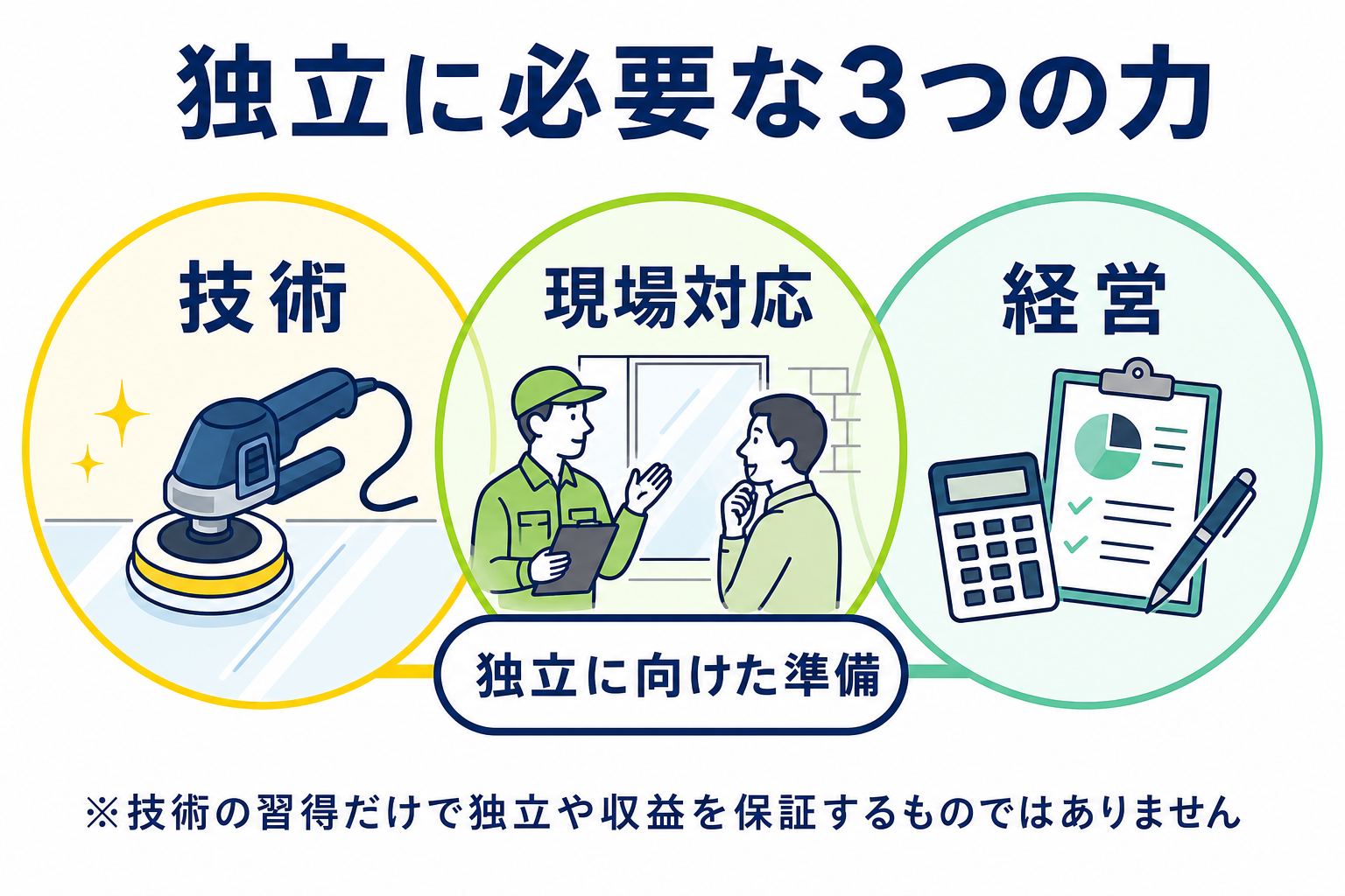 独立に必要な技術・現場対応・経営の3つの力
